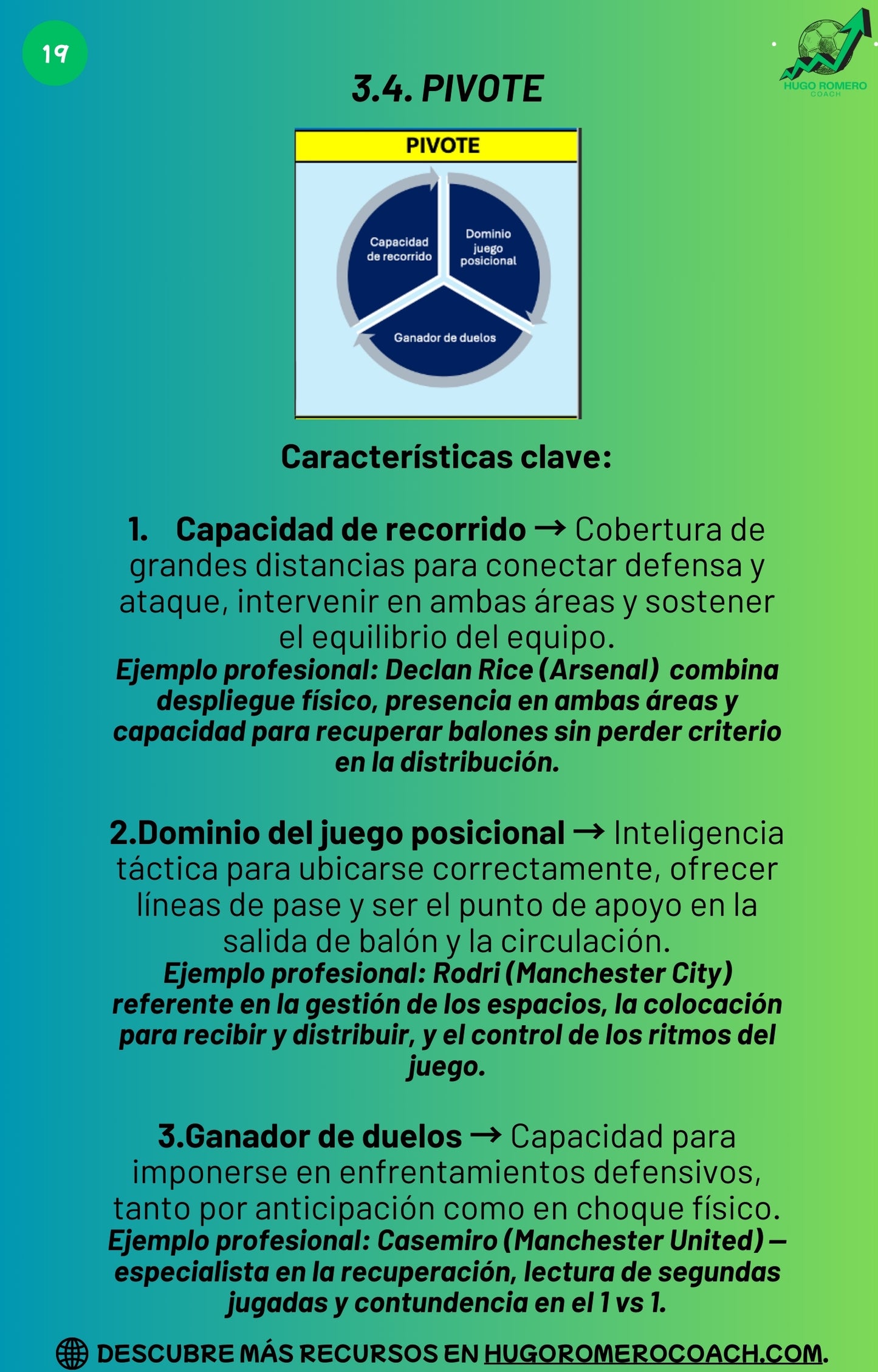 Perfiles de Posiciones en Fútbol: Guía para entender y mejorar tu juego