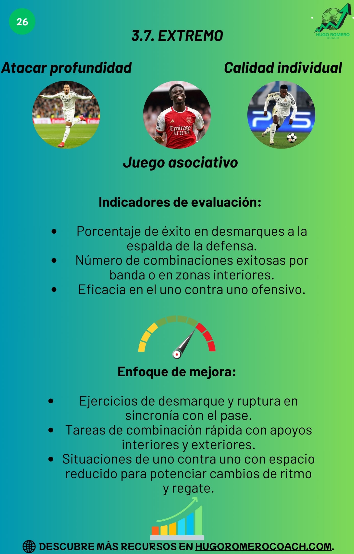 Perfiles de Posiciones en Fútbol: Guía para entender y mejorar tu juego