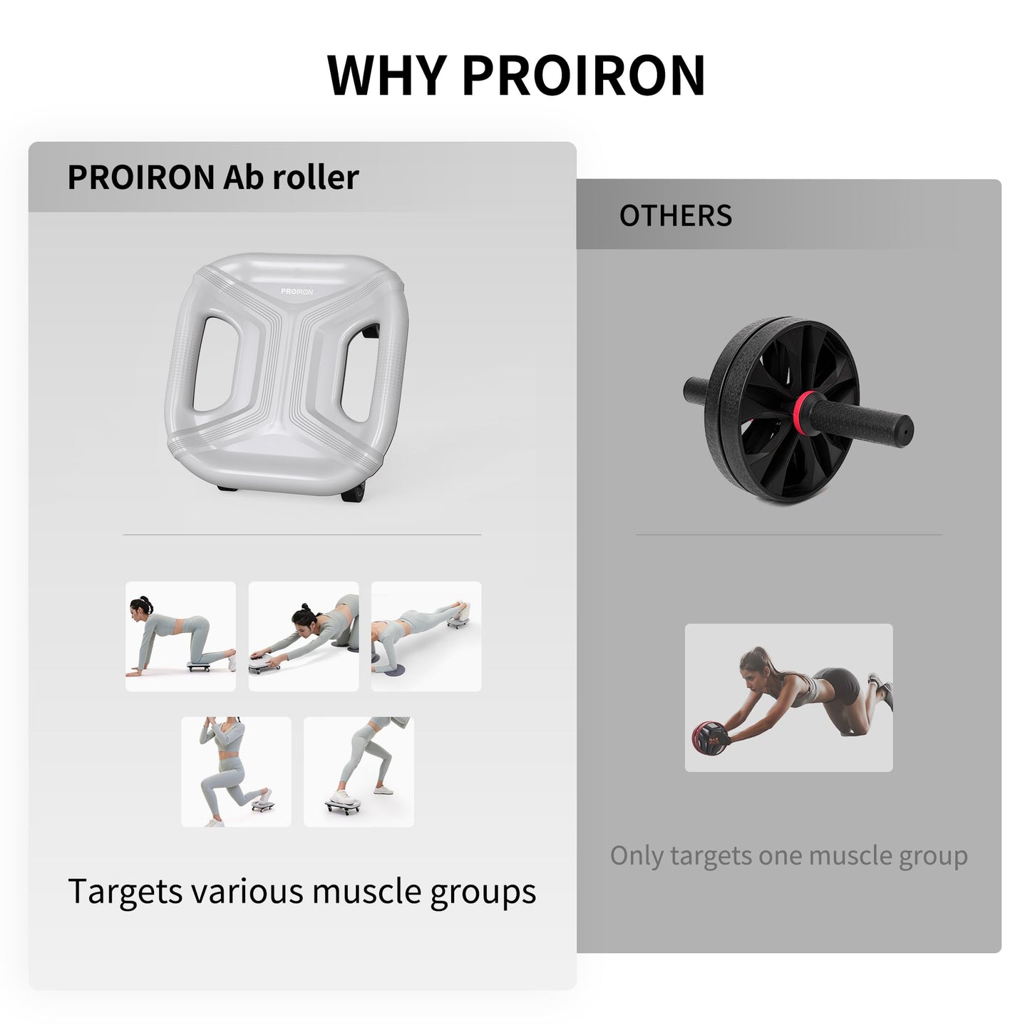 PROIRON Rueda Abdominal, 4 Ruedas Ejercitador Abdominal Placa Deslizante Multifunción, con Alfombrilla para Rodillas, para Ejercicio Abdominales en Casa y Gimnasio, Gris