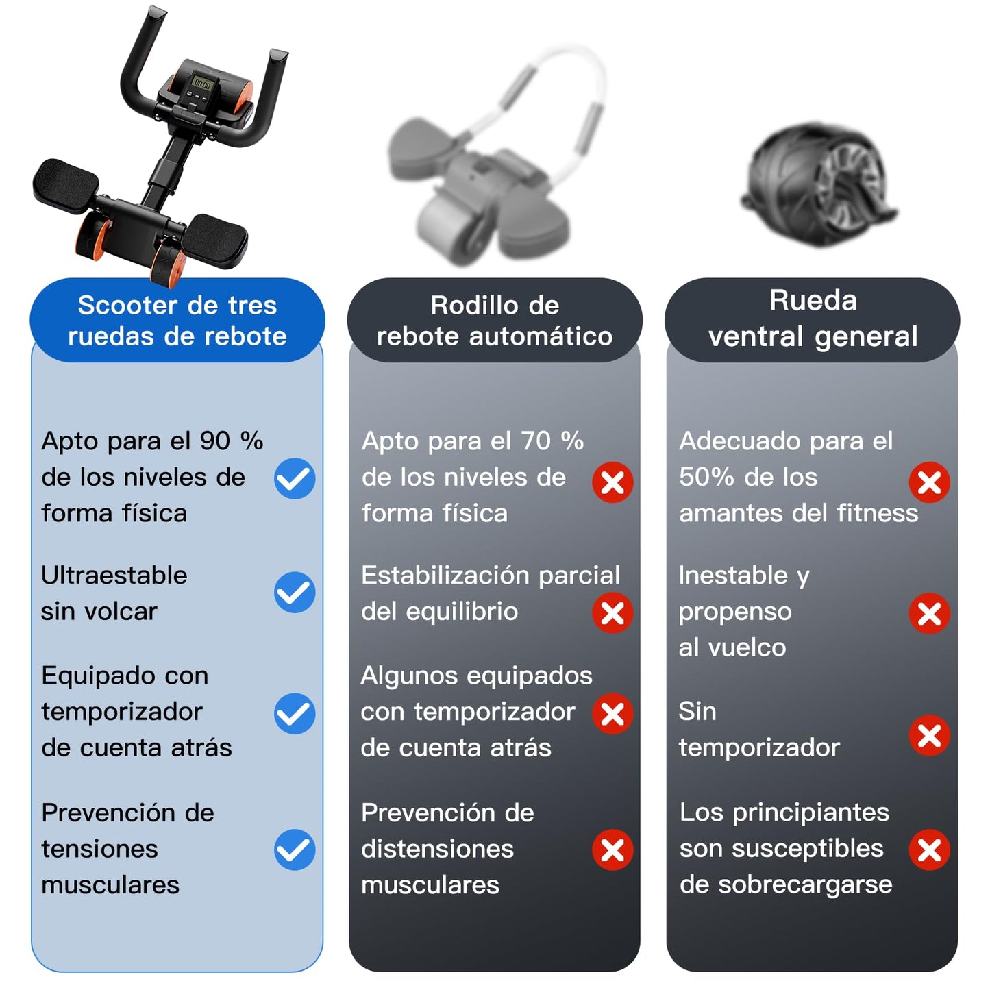Bnlei Rueda Abdominale con Soporte de Codo y Rebote Automático【Tres Ruedas】Rodillo Abdominales Soporte Entrenamiento Absculpt, Maquina de Abdominales en Casa Gym Hombr y Mujer