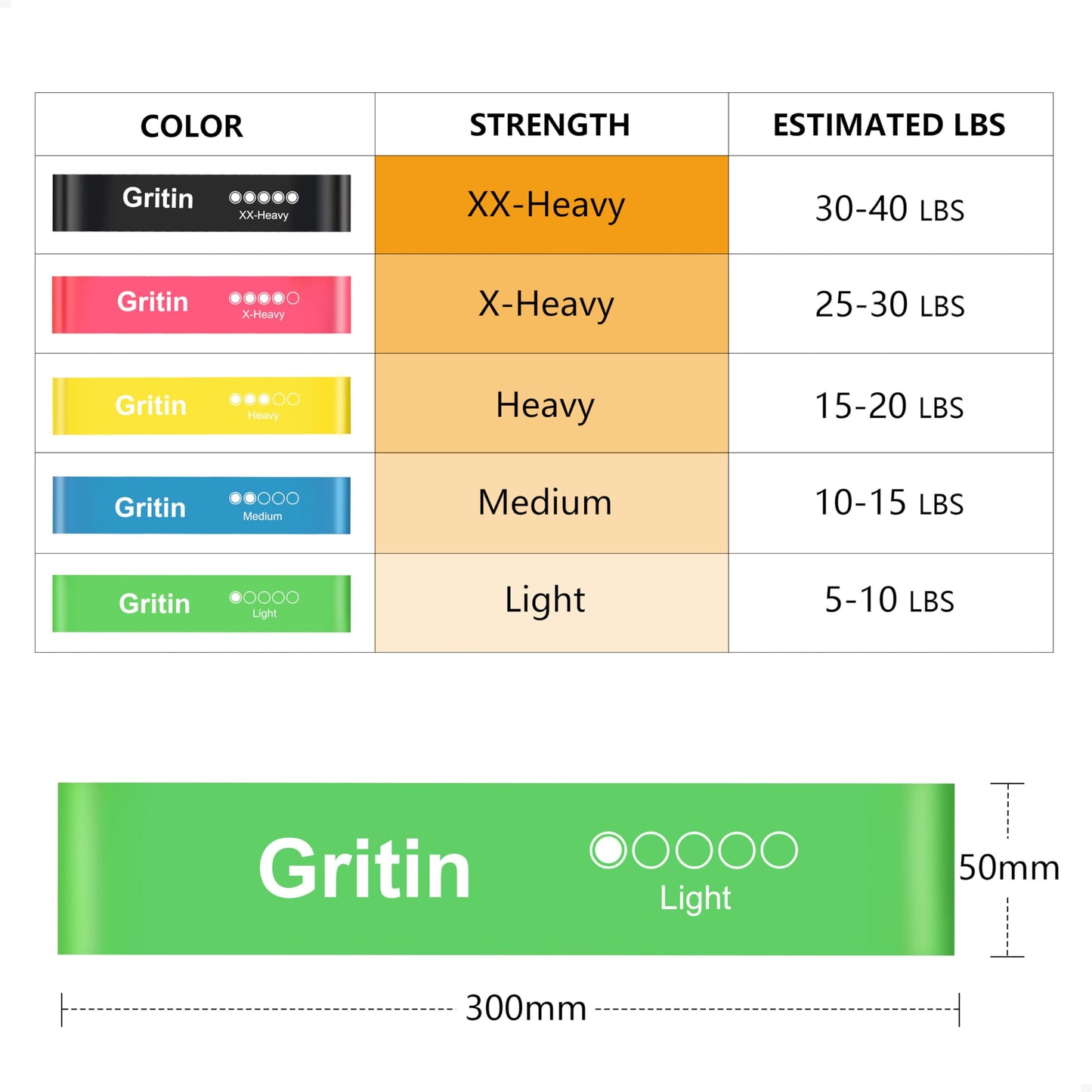 Gritin Bandas Elásticas Fitness/Bandas de Resistencia, Set de 5 Cintas Elásticas Fitness y Musculación de Látex Agradable a la Piel con Guía de Ejercicios de Español