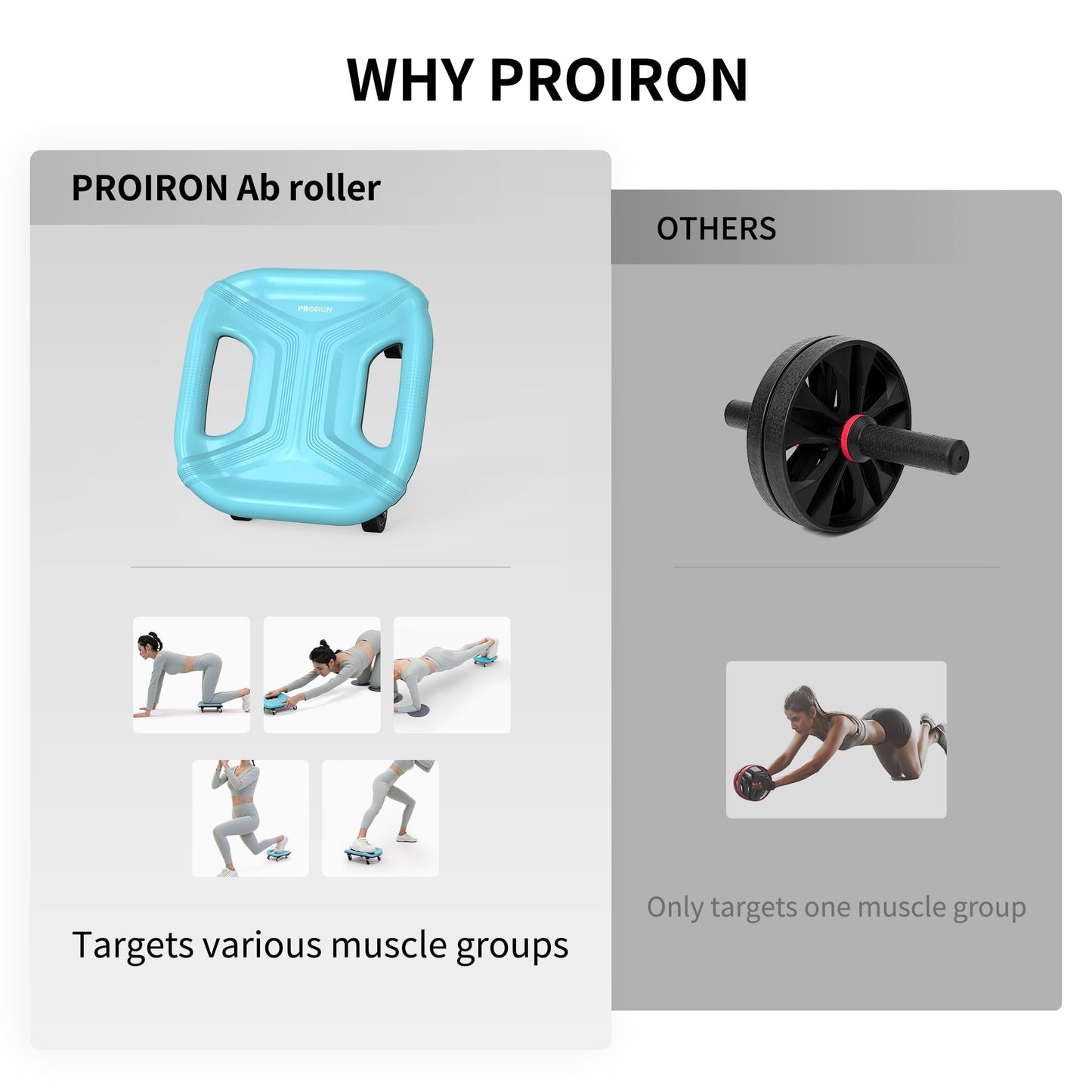 PROIRON Rueda Abdominal, 4 Ruedas Ejercitador Abdominal Placa Deslizante Multifunción, con Alfombrilla para Rodillas, para Ejercicio Abdominales en Casa y Gimnasio, Azul