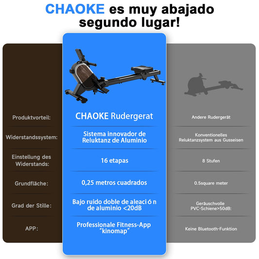CHAOKE Maquina de Remo para Casa, Pistas Dobles Ultra Silenciosas y Estables,16 Niveles de Resistencia Magnético con App, Bluetooth y Pantalla LCD, Soporta hasta 160 KG, Fitness en Interiores