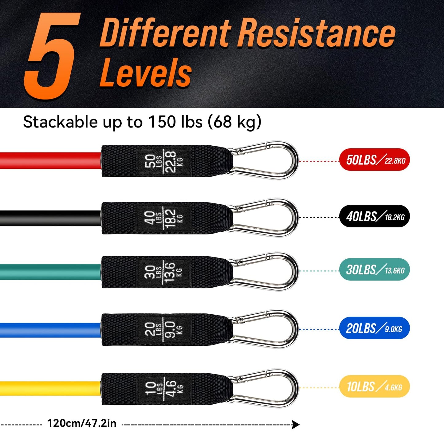 FAOKZE Gomas elasticas musculación con 5 Niveles de Resistencia,Set de Bandas de Resistencia con Anclaje para Puerta,Asas,Correa para Tobillo,Bolsa de Transporte,para Fitness/Estiramiento/Pilates