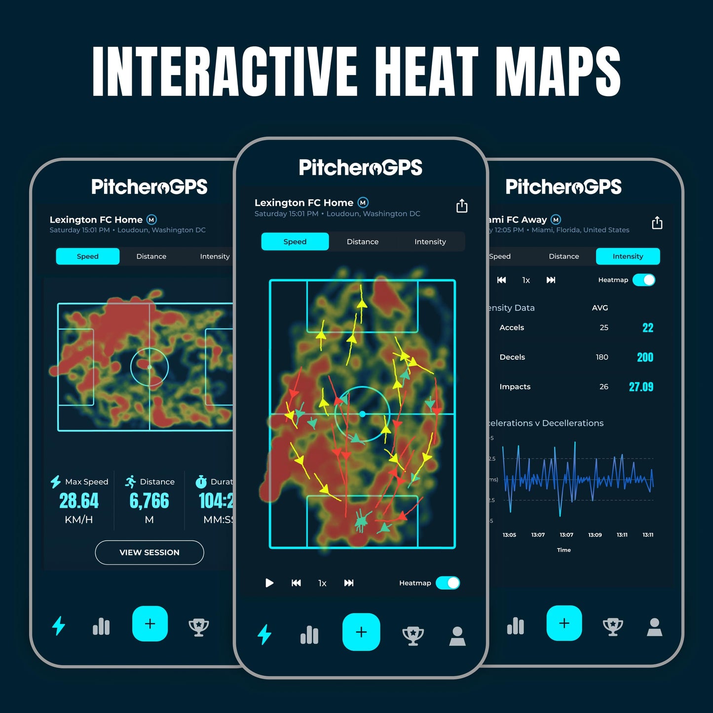 Pitchero Paquete de rastreador de jugador de fútbol GPS, mediano, chaleco deportivo GPS con suscripción de 12 meses, equipo de entrenamiento de fútbol para seguimiento de rendimiento y fitness