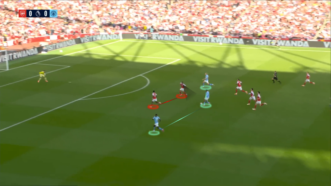 Gestión de transición ofensiva 3 vs 2