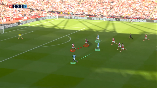 Gestión de transición ofensiva 3 vs 2