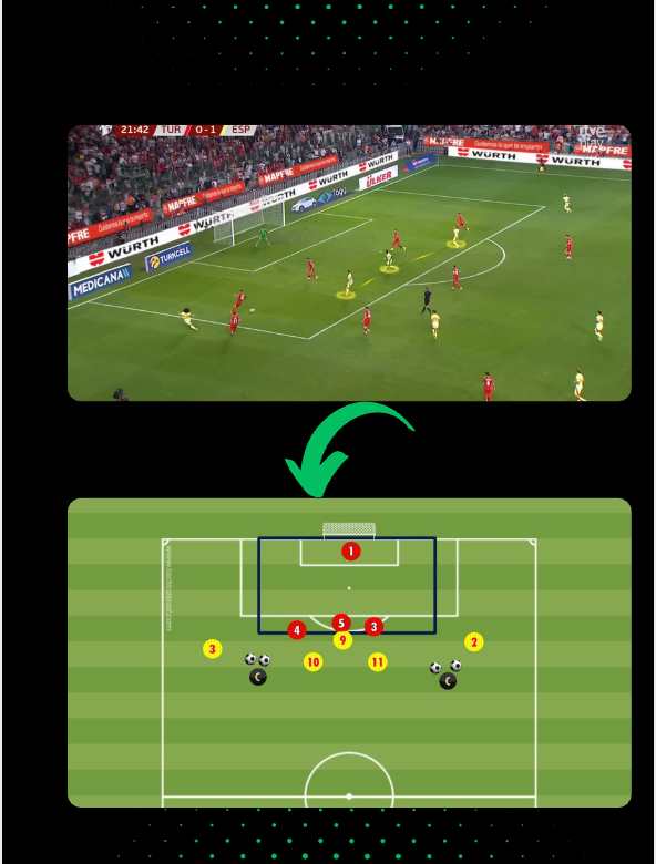 Del Error/Acierto al Campo