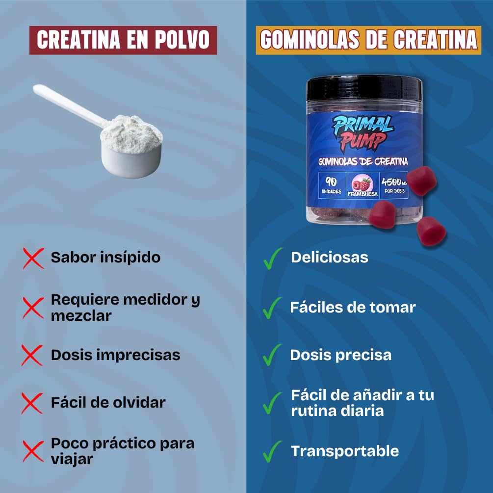 Primal Pump Gominolas de Creatina Monohidratada 4.5g - Creatina para Rendimiento y Potencia - Sin Azúcar, Vegano y Sin Gluten (90 Gominolas, Frambuesa)