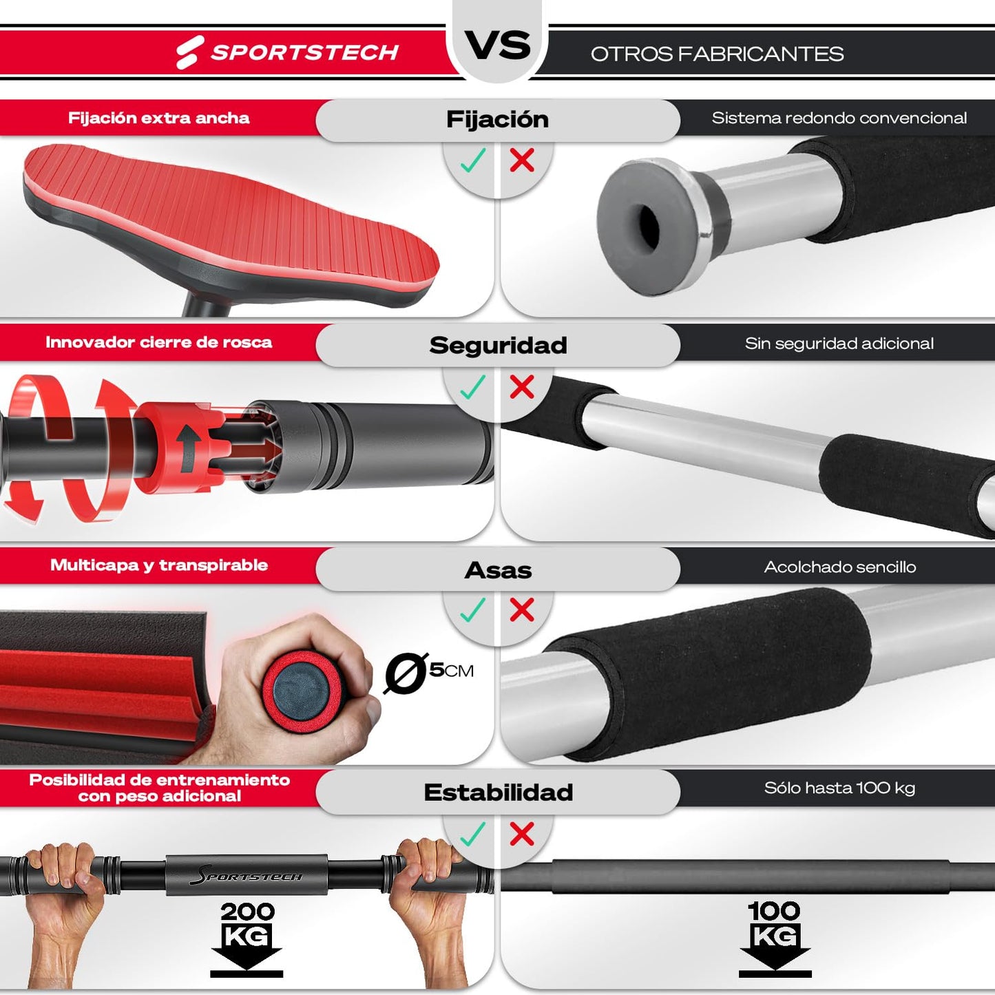 Sportstech Barra Dominadas con Función Innovadora de Fijación | Segura y rápida - Barra de Dominadas sin Tornillos para el Marco de la Puerta | Barra para casa ajustable hasta 90 cm | KS260/KS270 incl