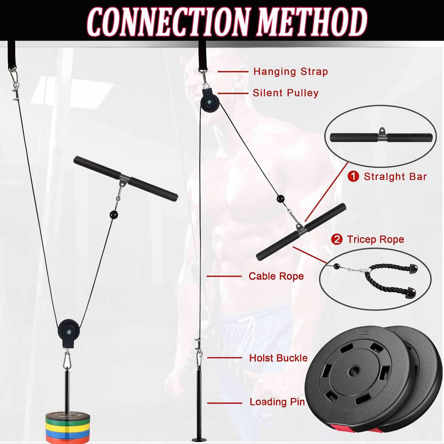 Taeku Lift Pulley System, Multifunzione Poleas para Gimnasio Carrucola Palestra Accessori per Curl Bicipiti Estensioni Tricipiti Fitness (2,5m Cable)