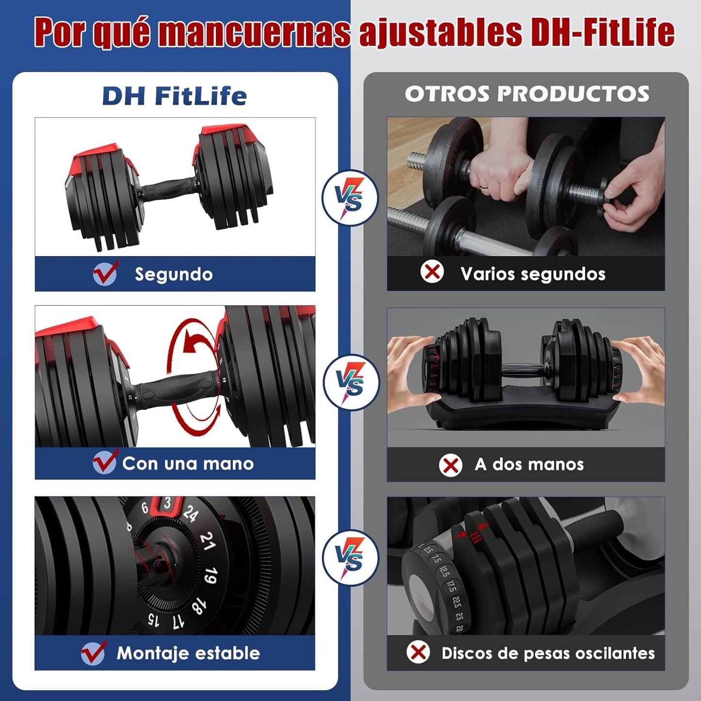 DH FitLife Mancuernas Ajustables 18kg/24kg con Base de Almacenamiento, Juego de Pesas Compactas 12 en 1 para Culturismo y Entrenamiento - Diseño Ahorra Espacio, para Hombre y Mujer (Negro - 24kg X 2)