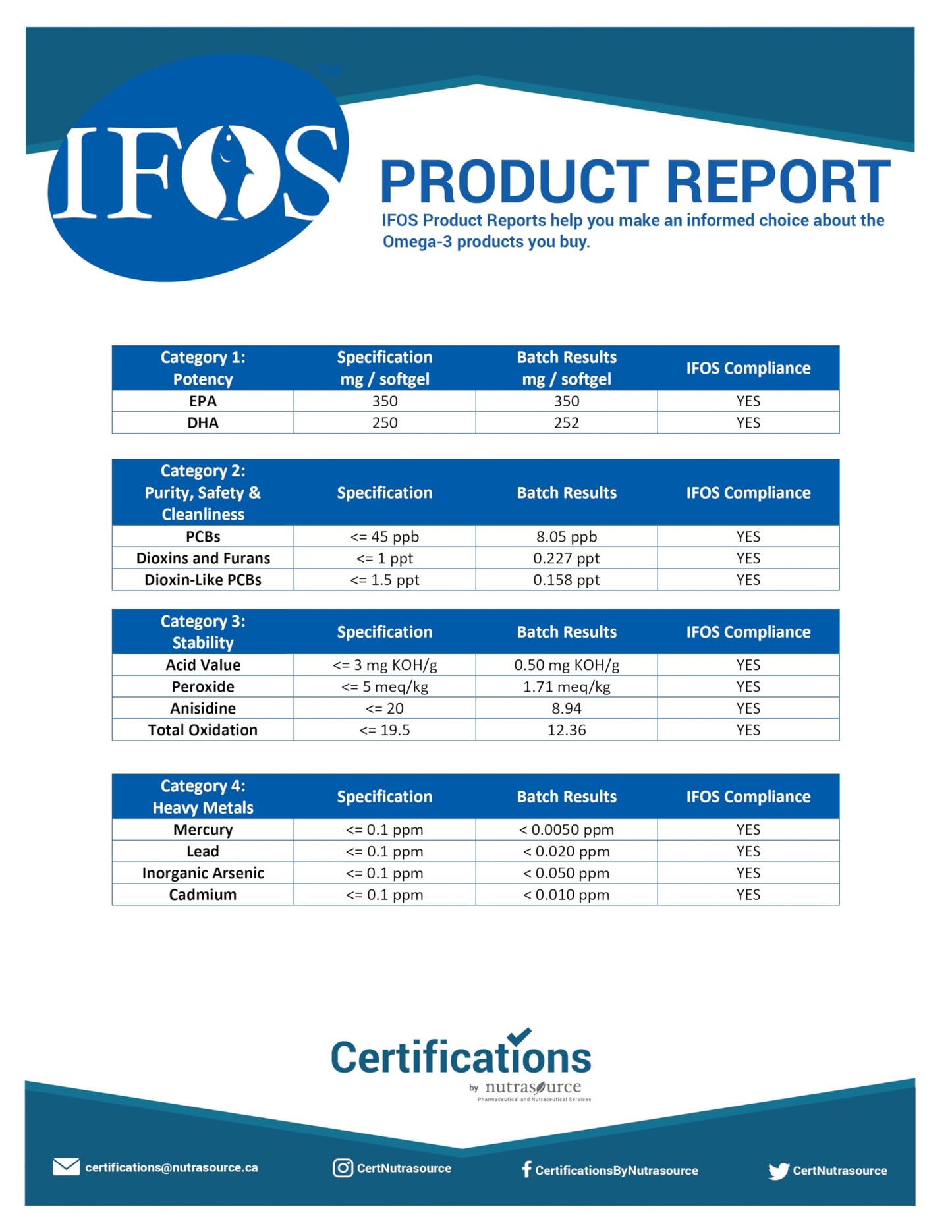 HSN Ultra Omega 3 IFOS 5 Estrellas | 120 Perlas | 350mg de EPA + 250mg DHA | 1000mg Puro Aceite de Pescado en Forma de Triglicéridos Altamente Concentrado | No-GMO, Sin Gluten
