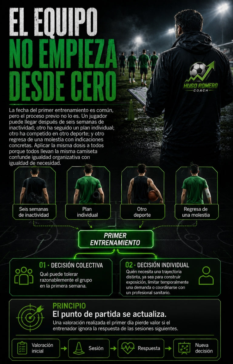 HRC · Pretemporada Eficaz